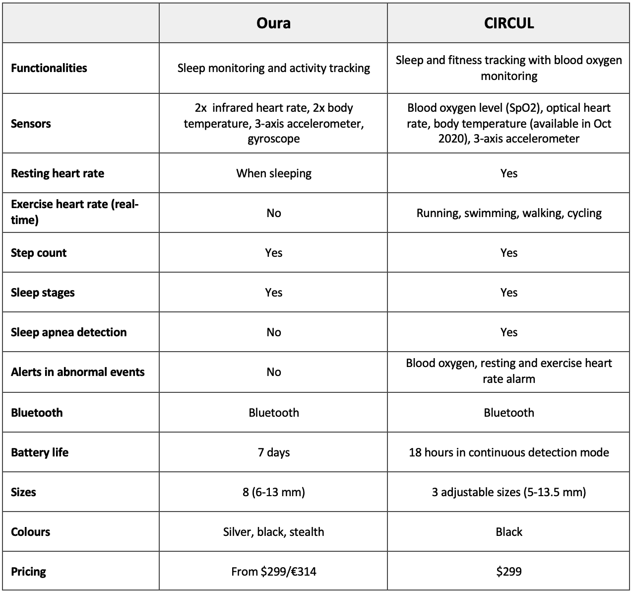 Oura on sale ring comparison