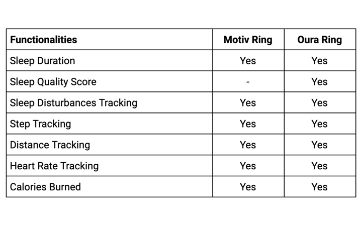 641594f6c4357ed62c motiv vs oura ring comparison table