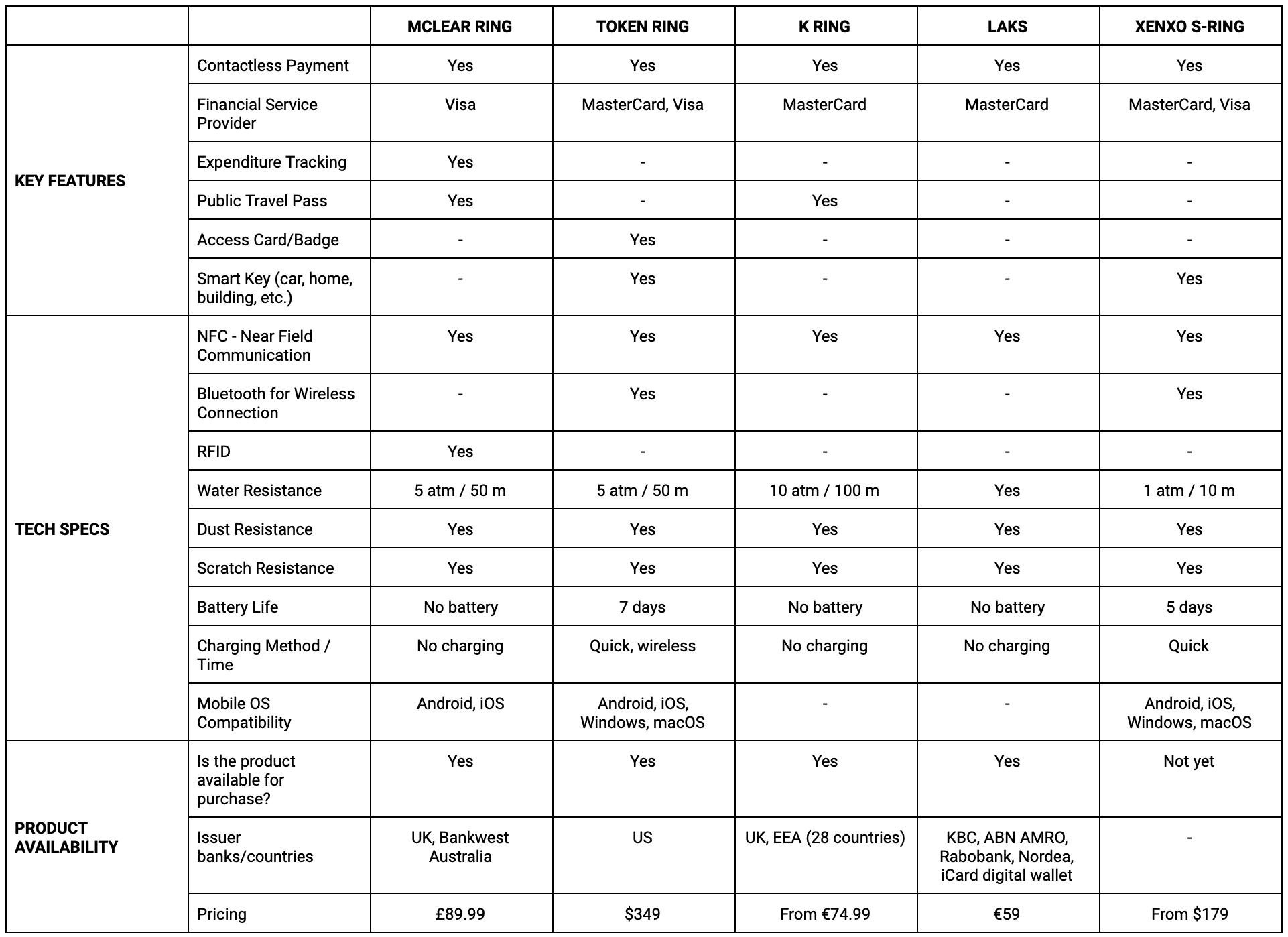 NFC ring comparison - Smart Ring News