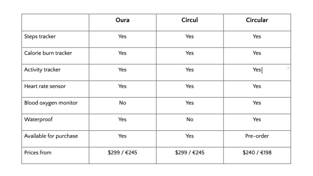 Best Fitness Tracker Rings 2021 3 Activity Tracker Rings to Hit Your Goals