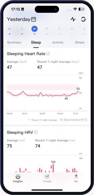 Yeah this titanium smart ring from RingConn really has been awesome!  Tracking and analyzing sleep pattern data, stress levels, steps…